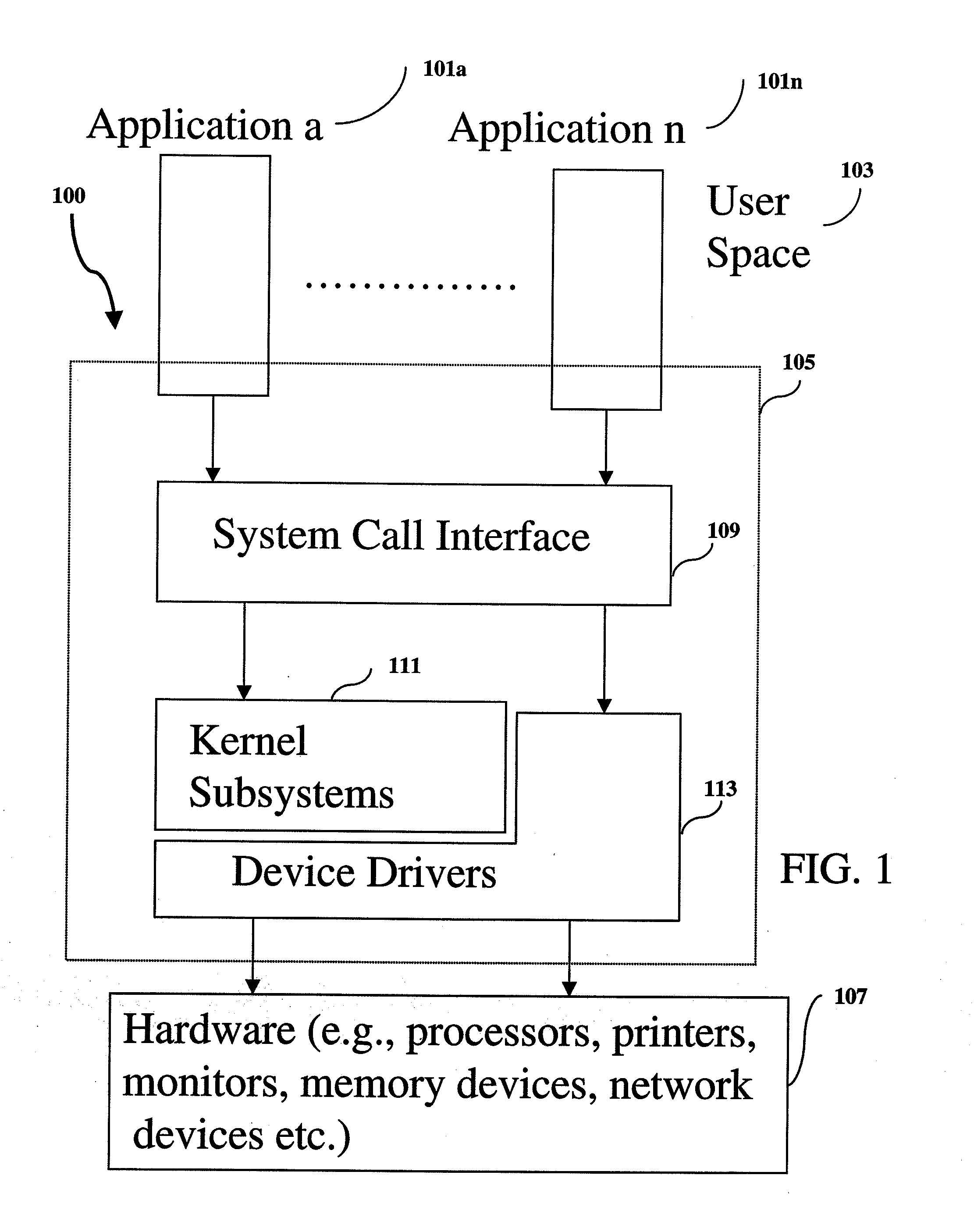System, Method and Medium for Providing Asynchronous Input and Output with Less System Calls to and From an Operating System
