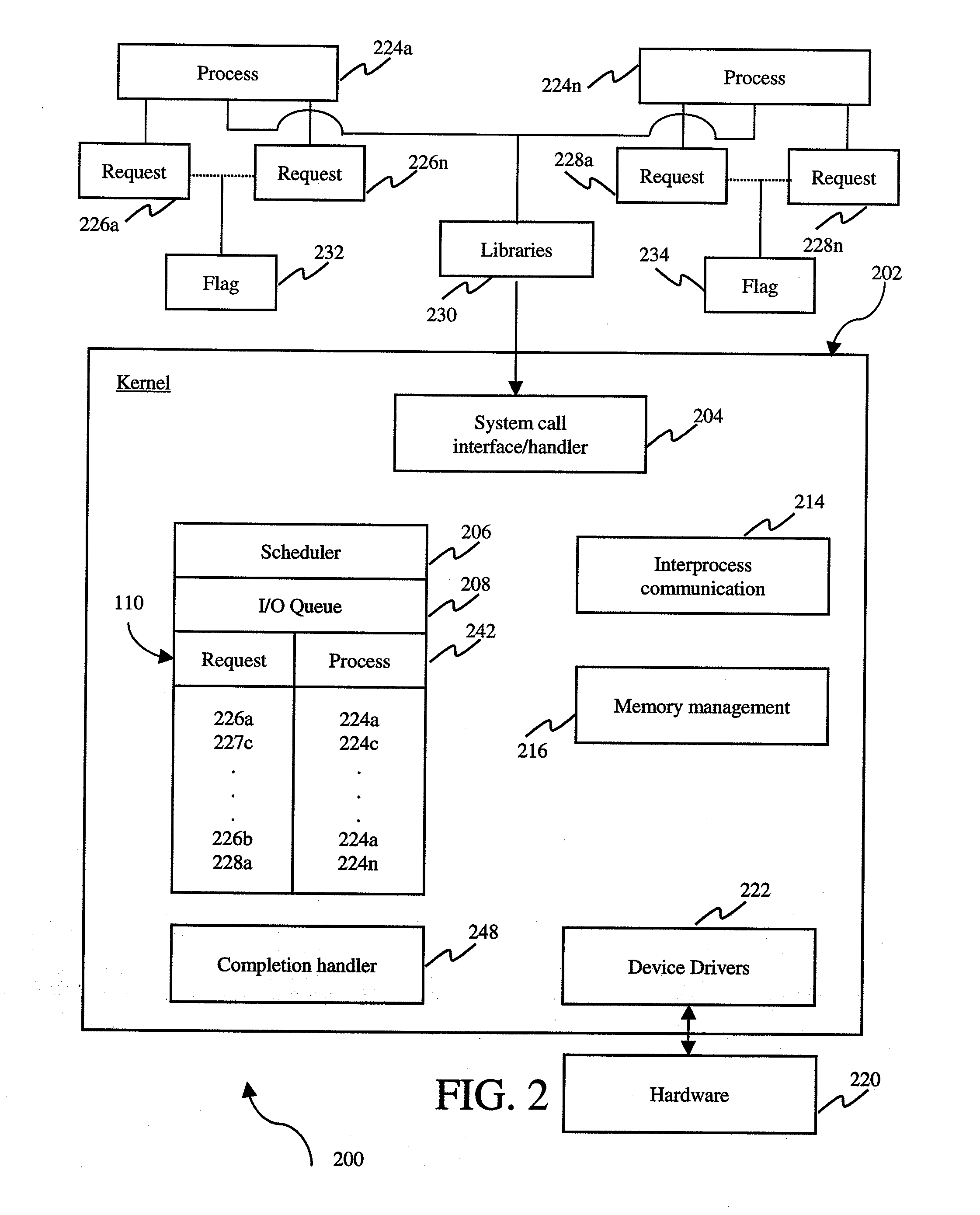 System, Method and Medium for Providing Asynchronous Input and Output with Less System Calls to and From an Operating System
