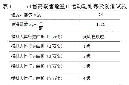 High-hardness and extremely-cold-resistant sole material and preparation method thereof