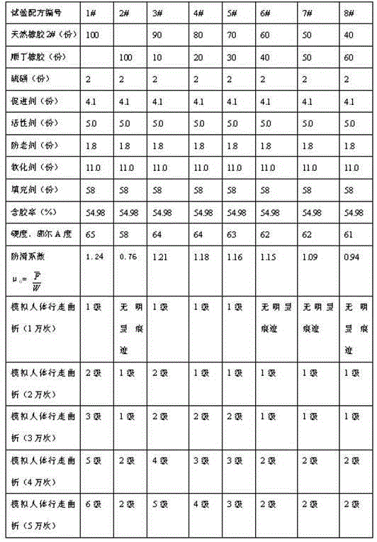 High-hardness and extremely-cold-resistant sole material and preparation method thereof