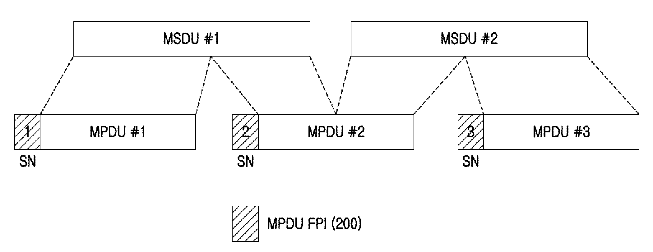 Apparatus and method for generating mac protocol data unit in wireless communication system