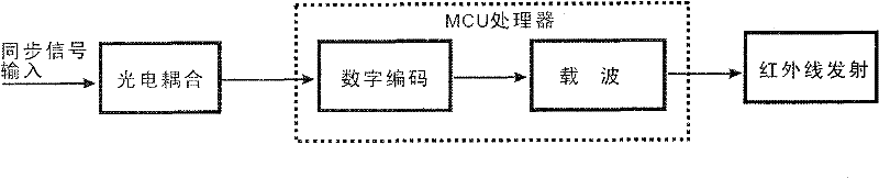 Infrared active-shutter type 3D spectacle system