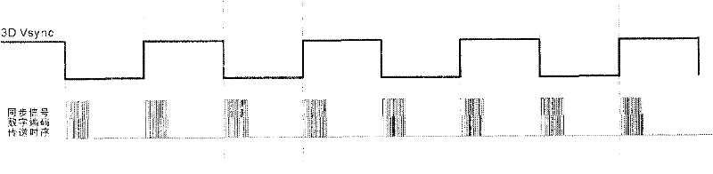 Infrared active-shutter type 3D spectacle system