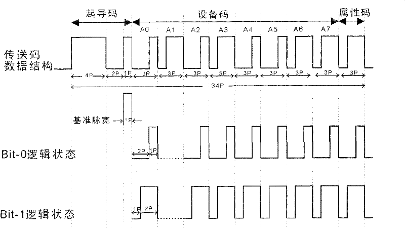 Infrared active-shutter type 3D spectacle system