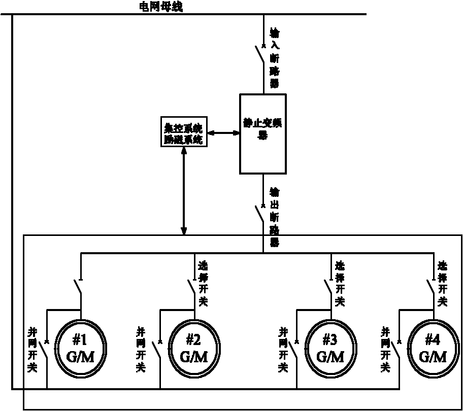 Variable-frequency speed regulating system for starting high-power pumped storage unit