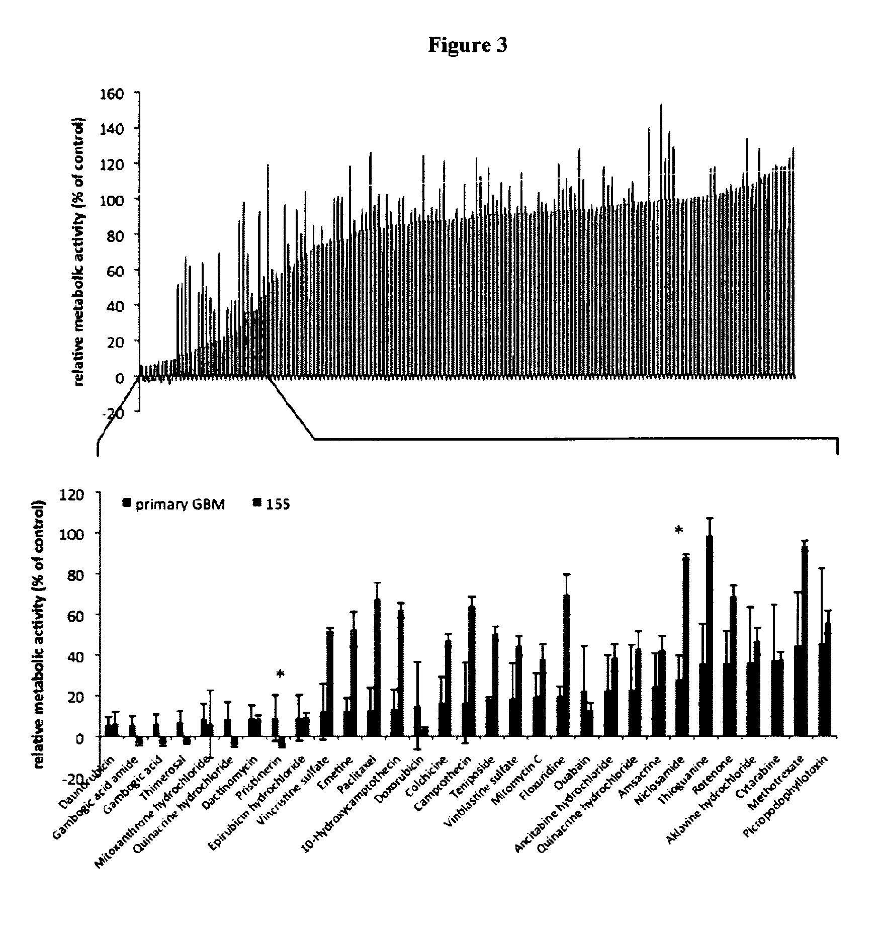 Glioblastoma inhibiting compounds and their use