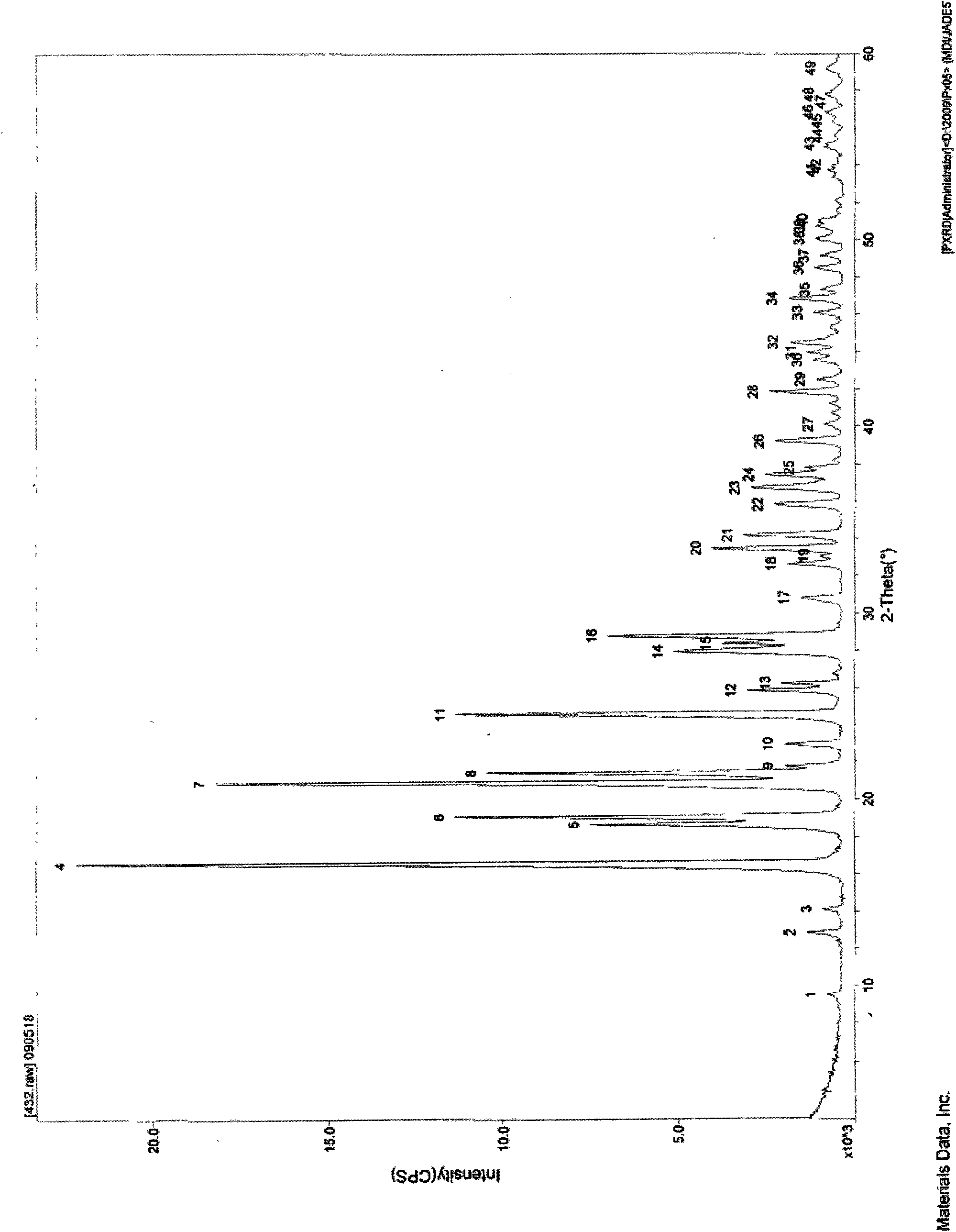 Crystalline form of hydrochlorothiazide and application thereof