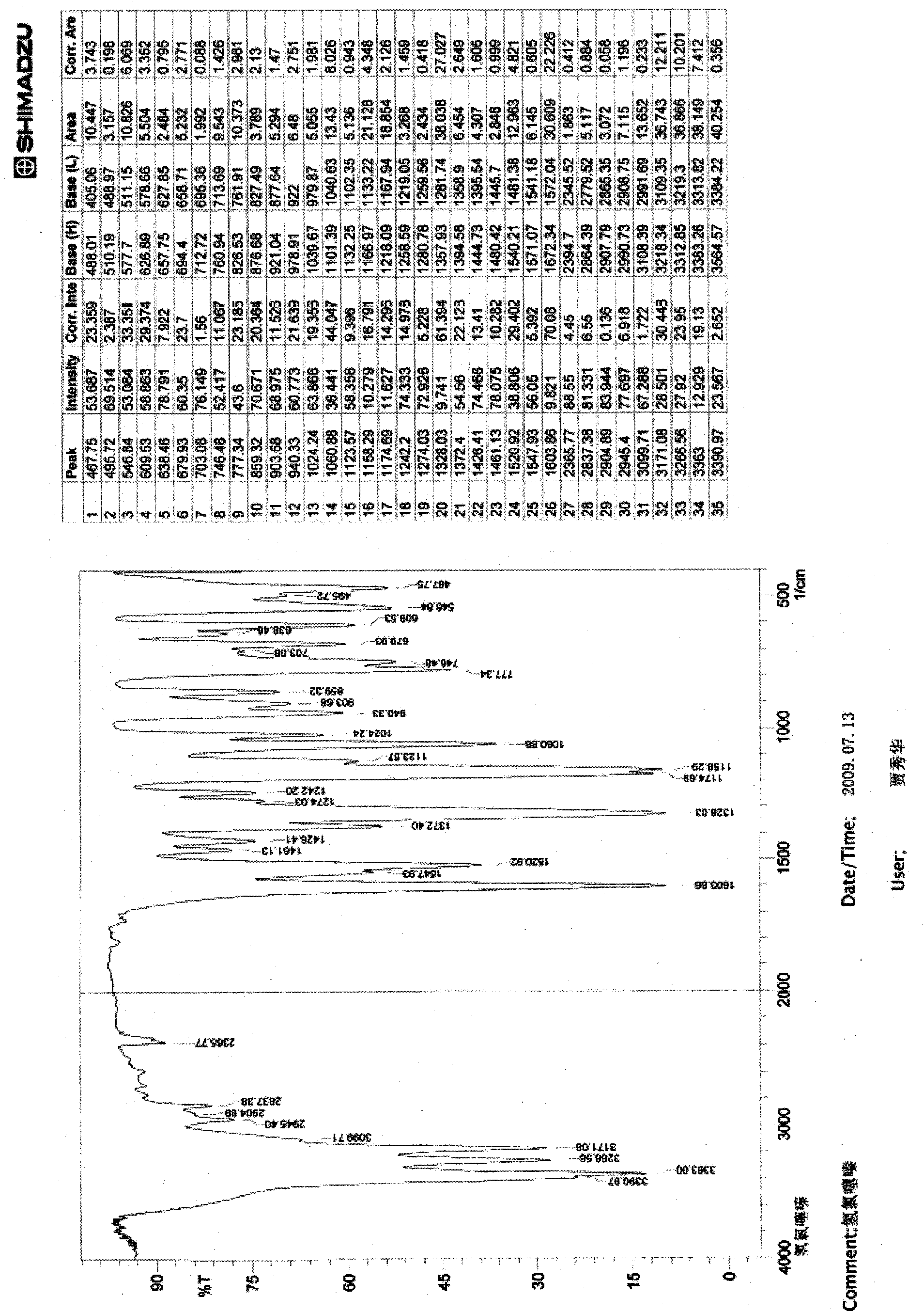 Crystalline form of hydrochlorothiazide and application thereof