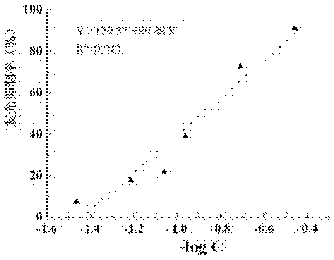 Method for detecting toxicity of luminescent bacteria