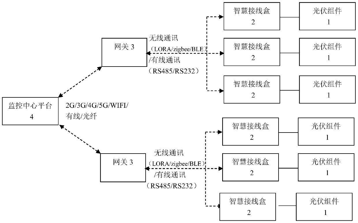 Remote monitoring system and method for solar photovoltaic modules