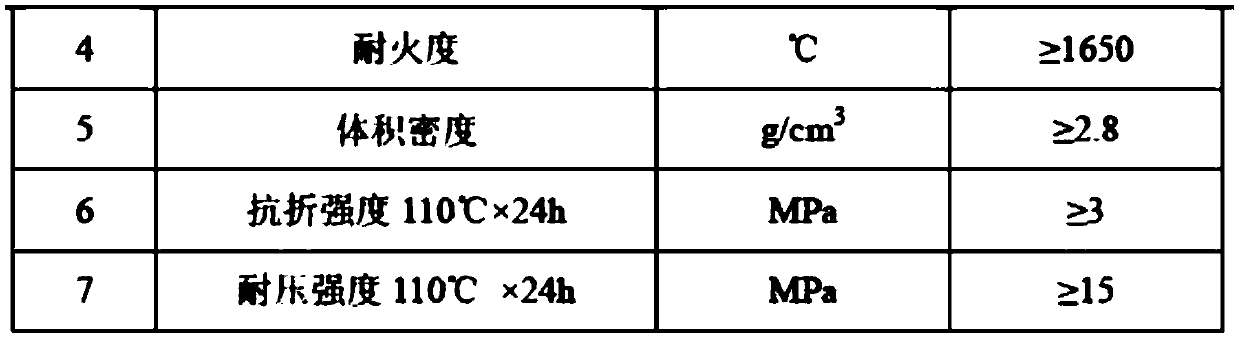 A kind of high temperature anti-decarburization coating and preparation method thereof