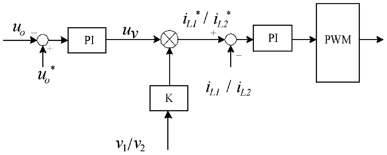 A rectifier and its control method