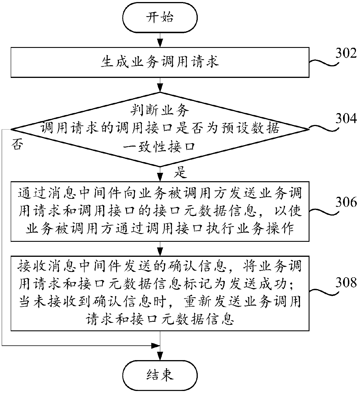 A data calling method and a data calling system