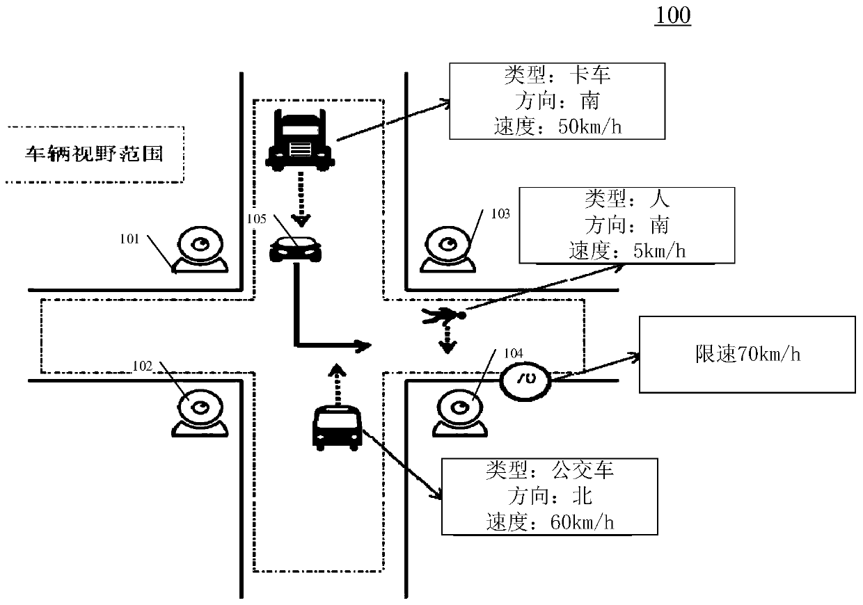 Driving assistance method, device and system