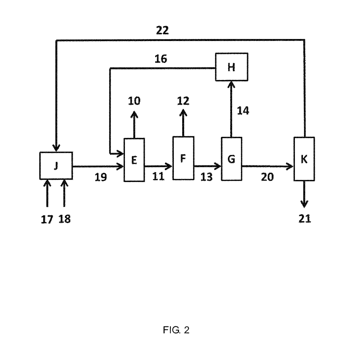 Process for revamping a plant for the production of cyclohexanone