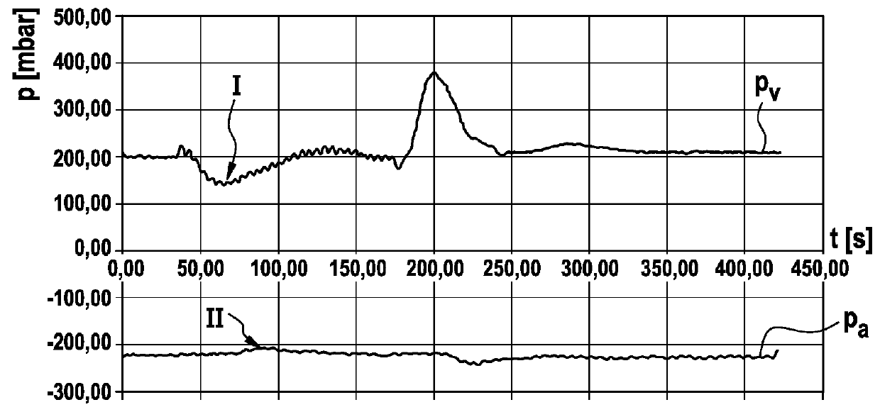 Device and method for detecting the recirculation during an extracorporeal blood treatment