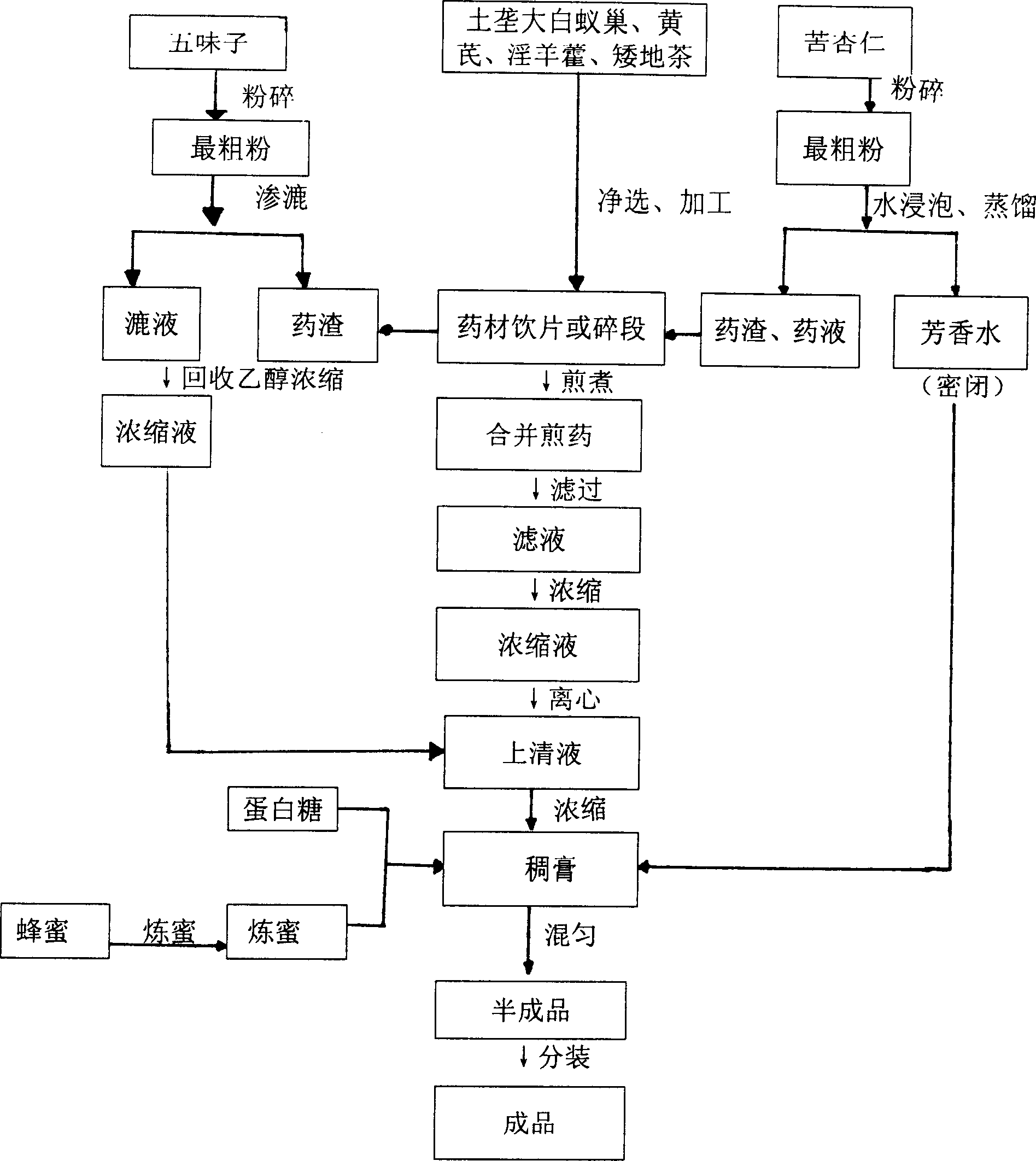 Formula of solid antitussive soft-extract and preparation method thereof