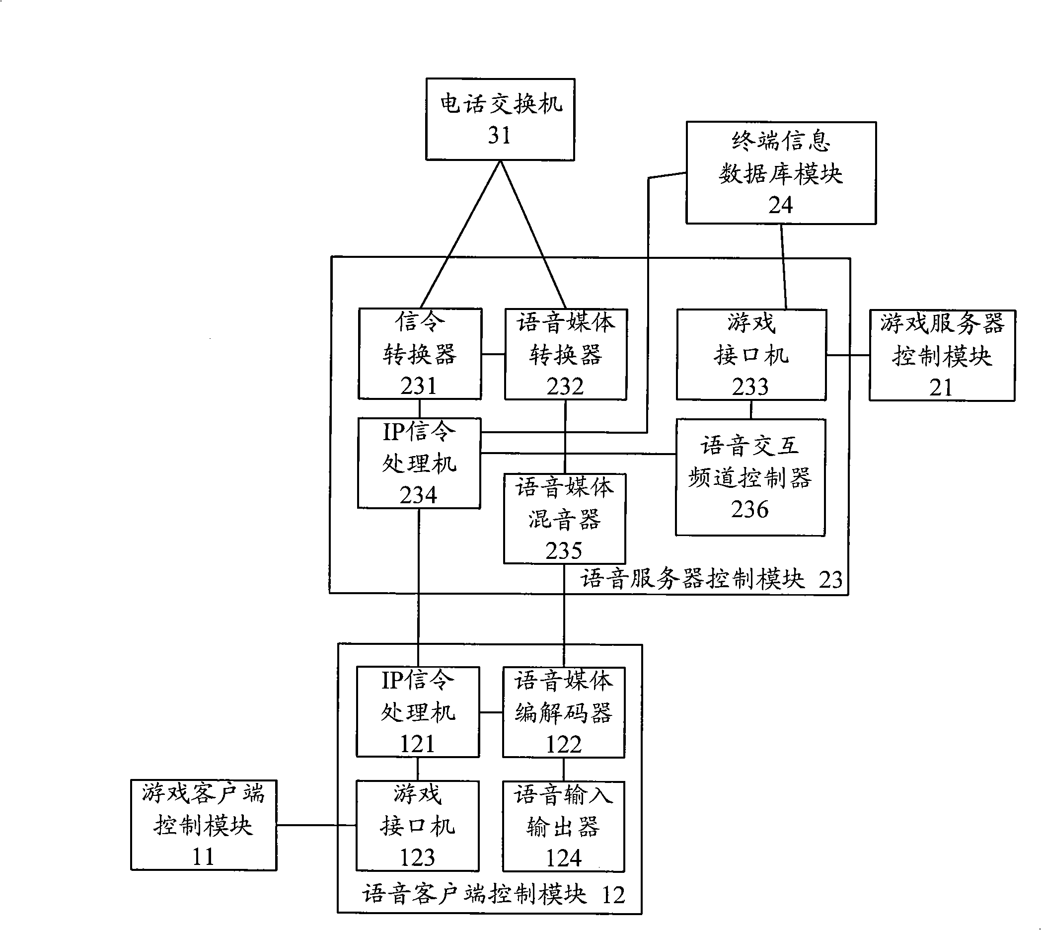 System and method for providing real-time and reliable multi-person speech interaction in network game