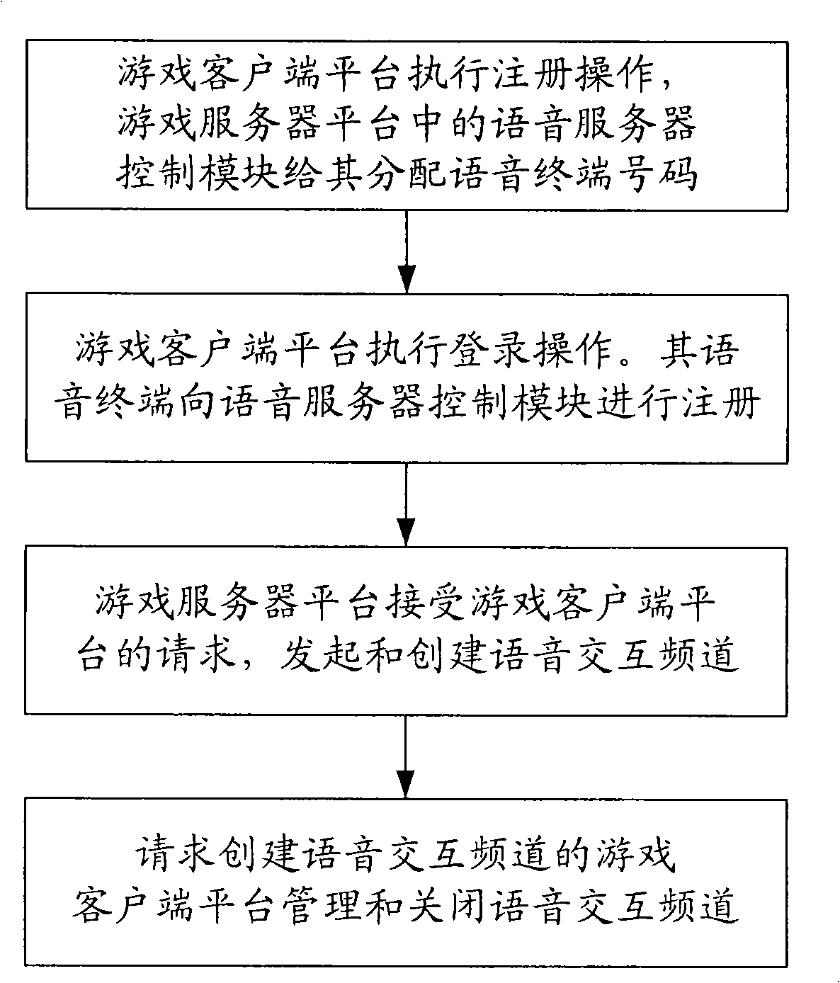 System and method for providing real-time and reliable multi-person speech interaction in network game