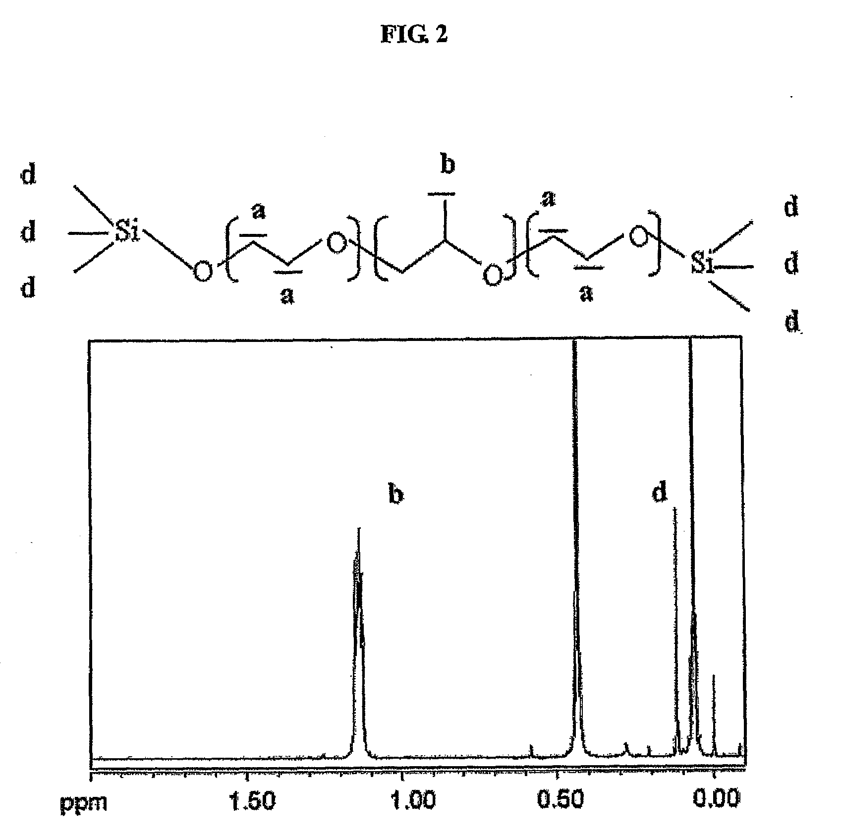 Composition for inhibiting adhesion