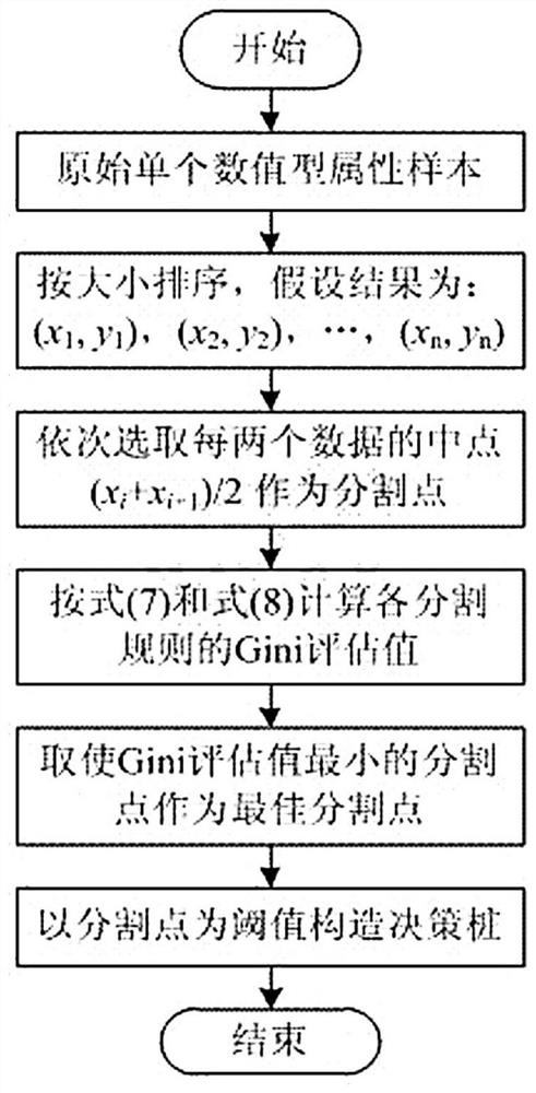 Power transmission line galloping early warning method based on Bayes-Adaboost improved algorithm