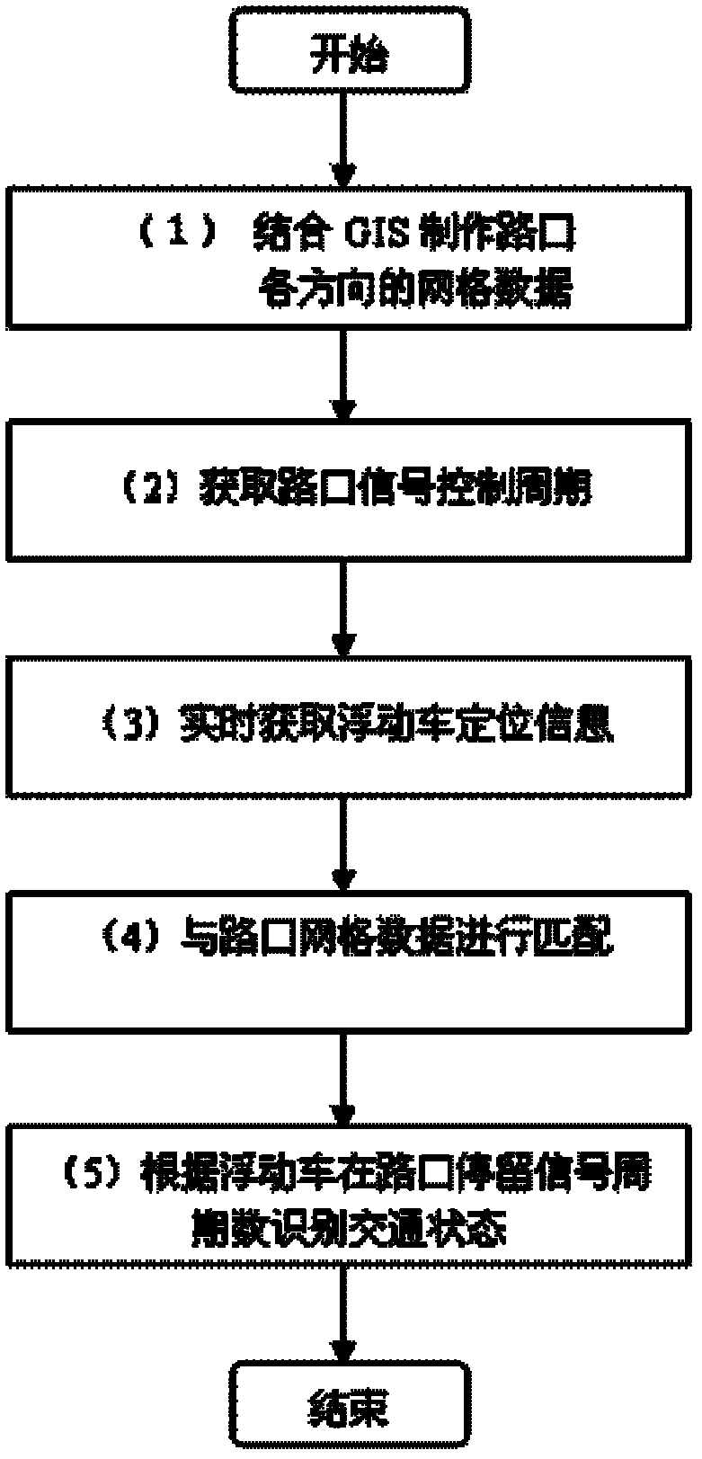 Crossing traffic state recognition method based on floating car data