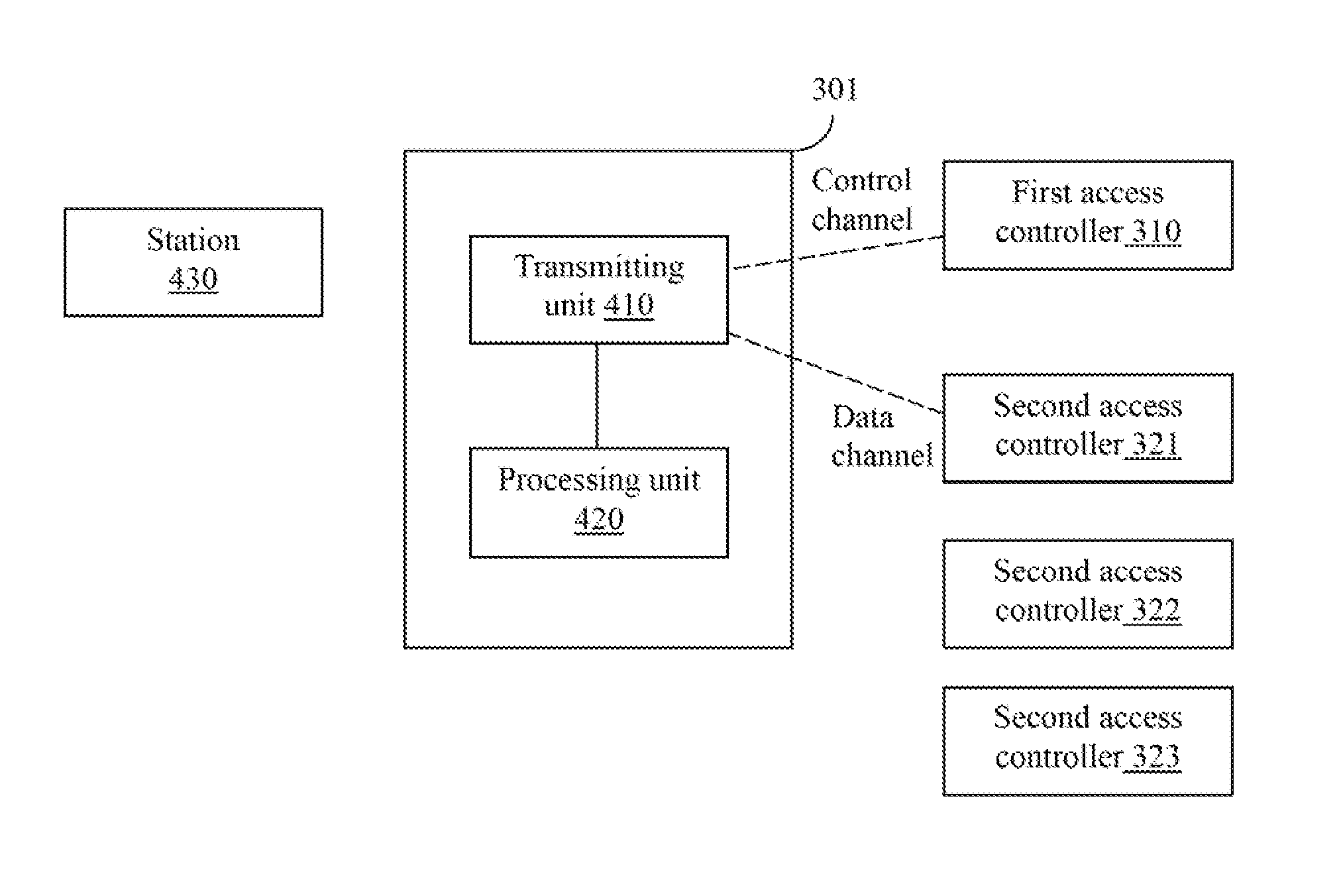 Distributed data processing system, distributed data processing method and wireless terminal point thereof