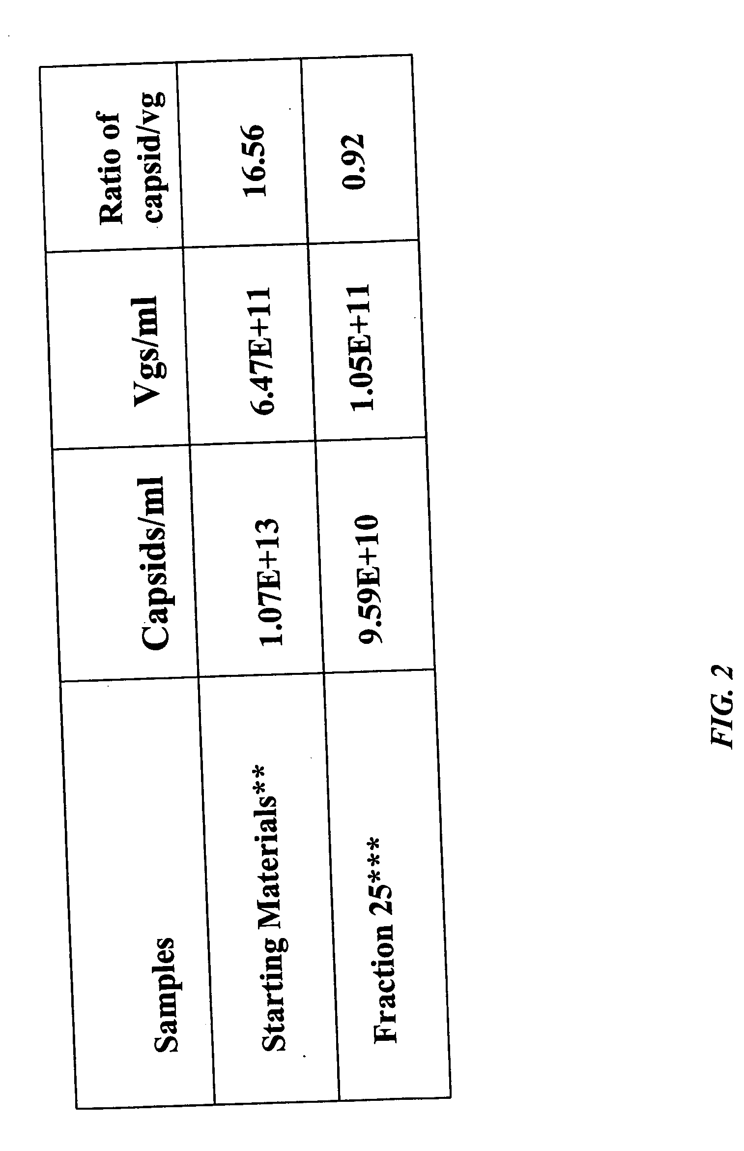 Methods for producing preparations of recombinant AAV virions substantially free of empty capsids