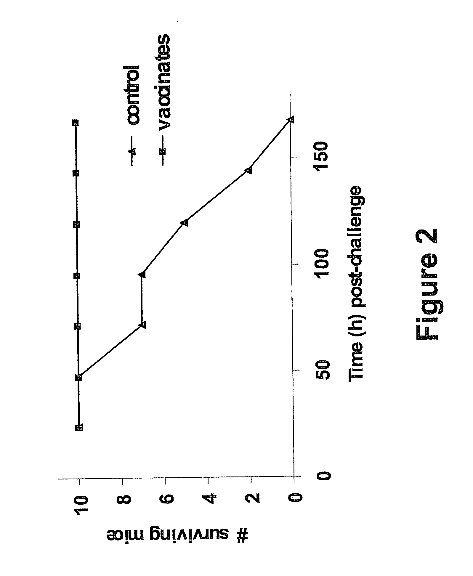 Yersinia SPP. Polypeptides and Methods of Use