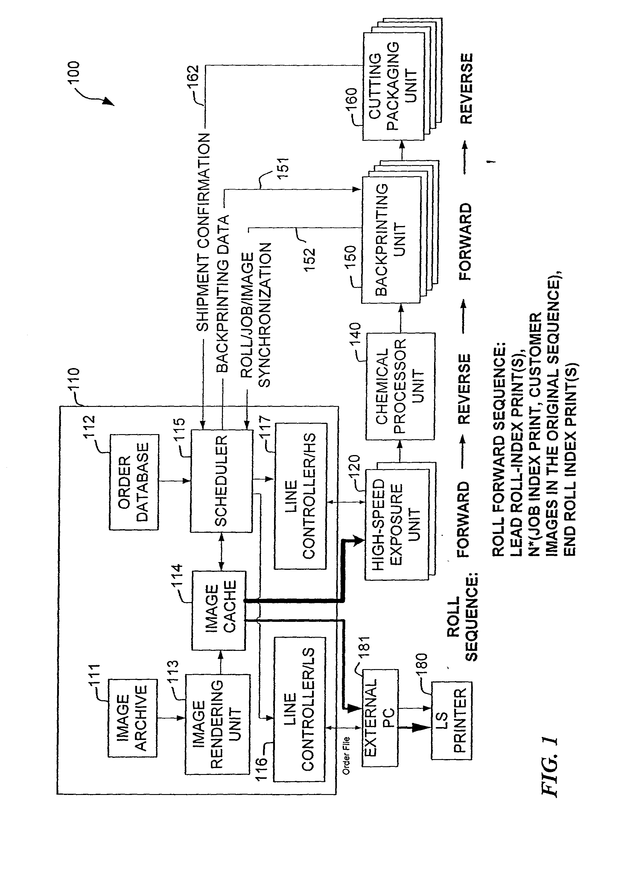 Apparatus, architecture and method for high-speed printing