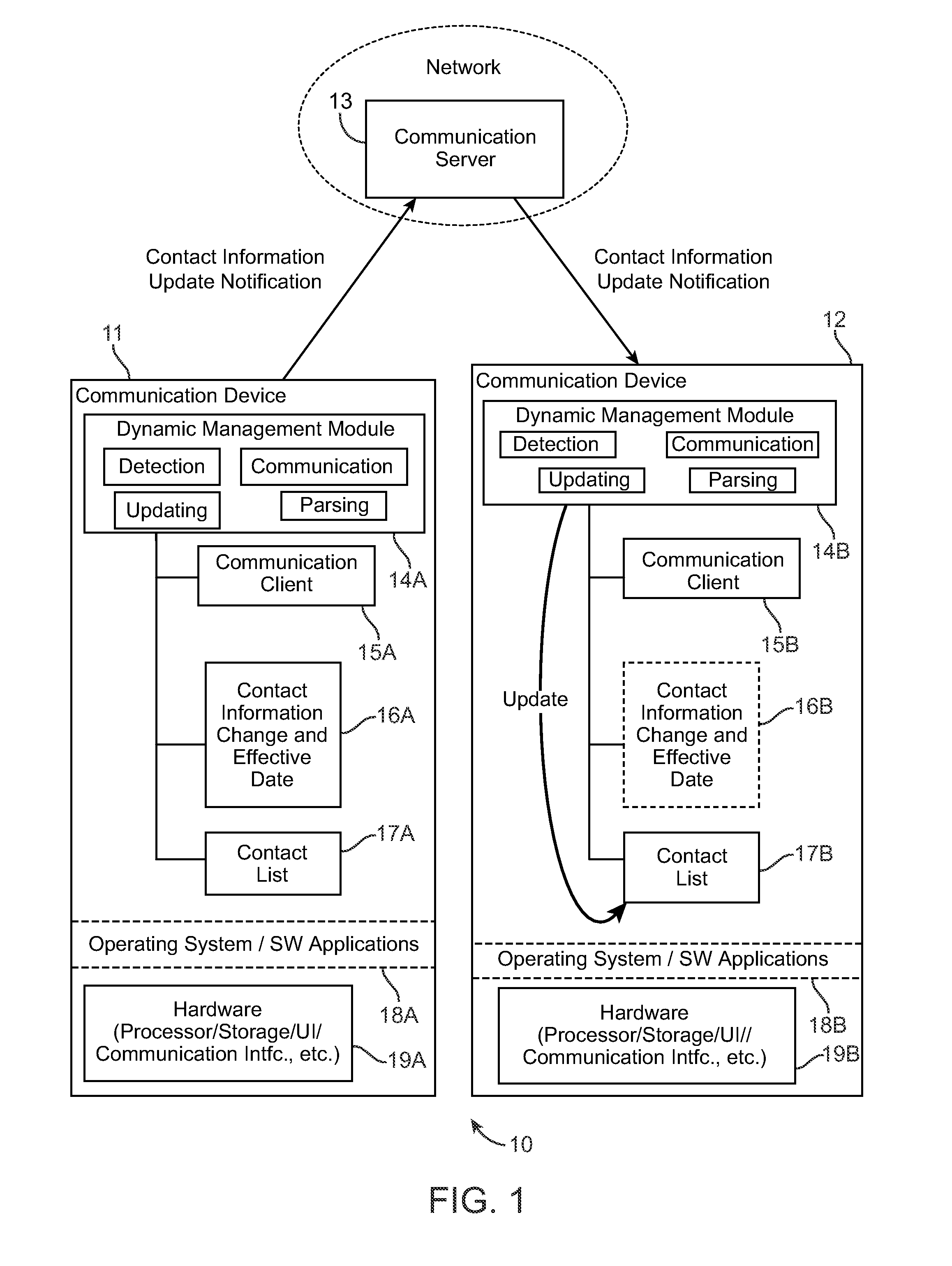 Method and system for dynamic contact information management in electronic communication devices