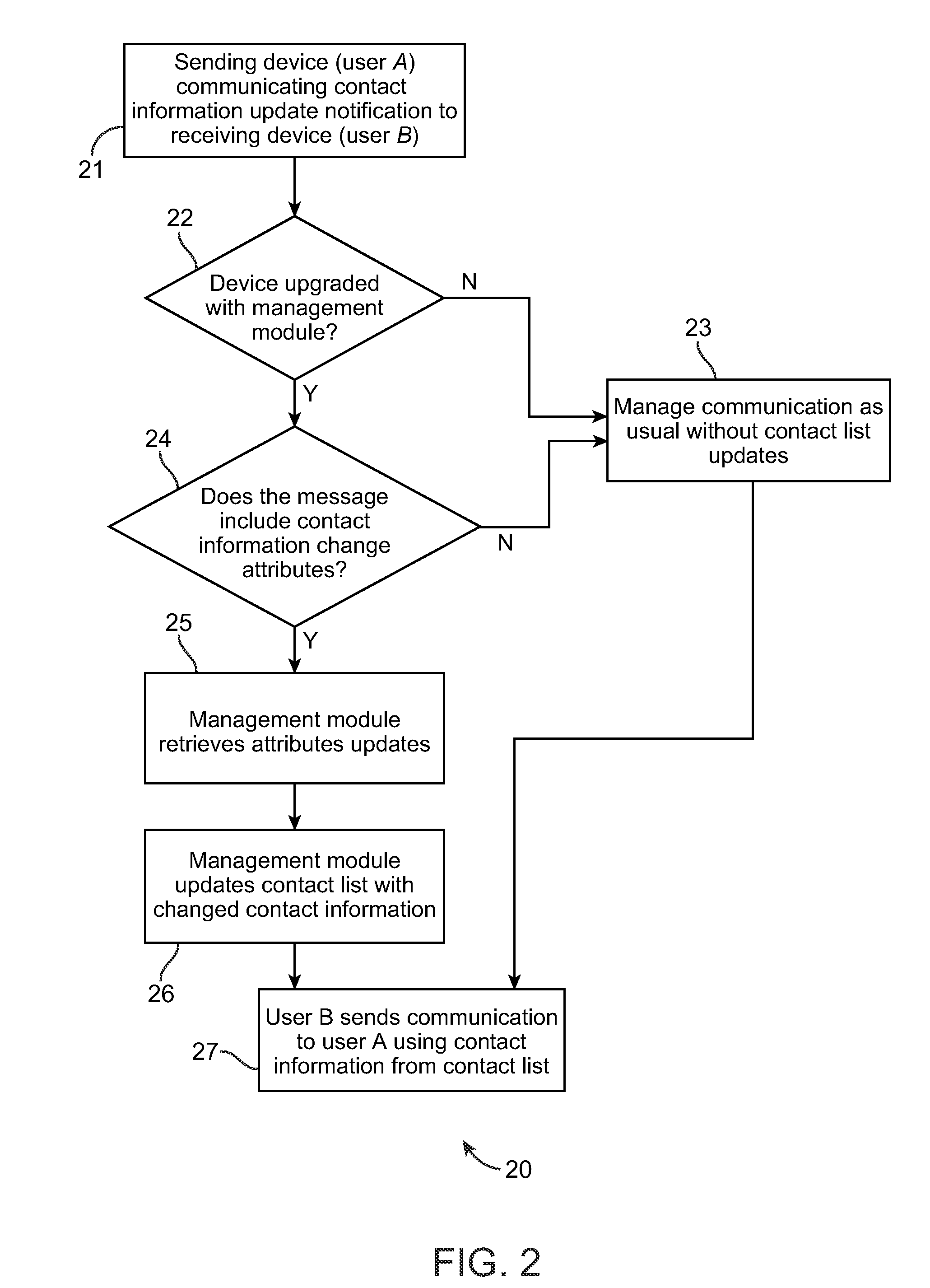 Method and system for dynamic contact information management in electronic communication devices