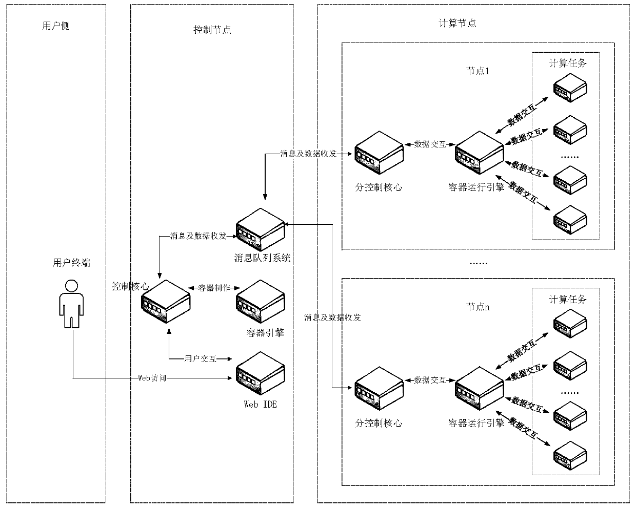 Cross-programming language distributed computing framework