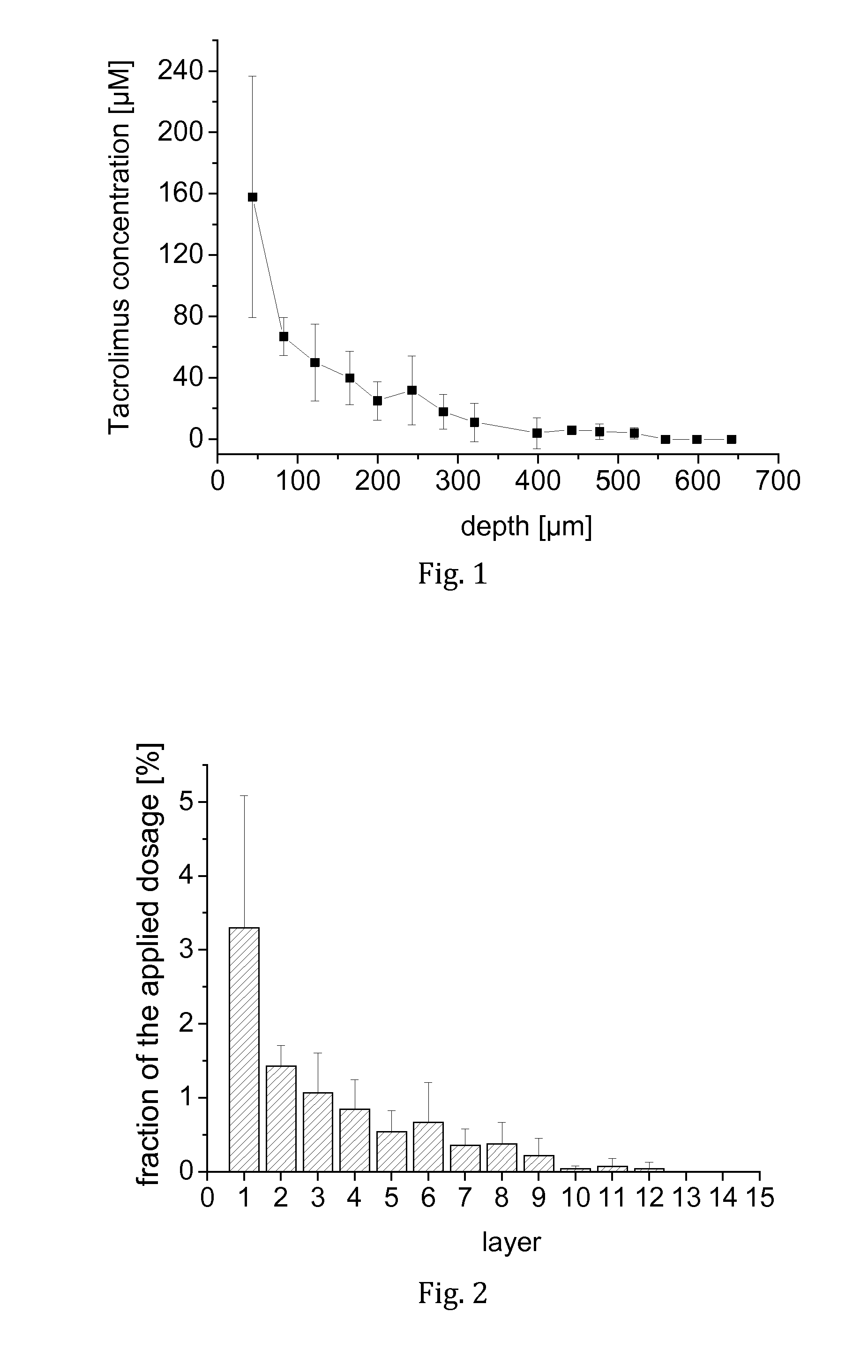 Pharmaceutical composition for administration to nails