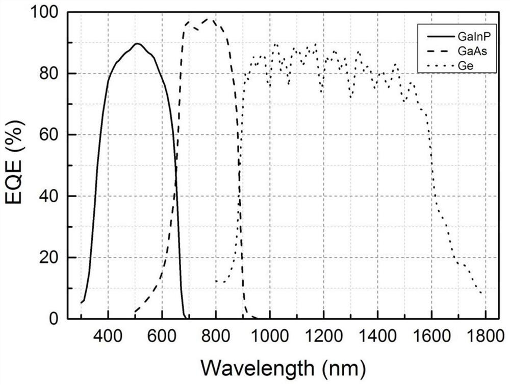 A preparation method of infrared gradient attenuation filter for solar cells used in space