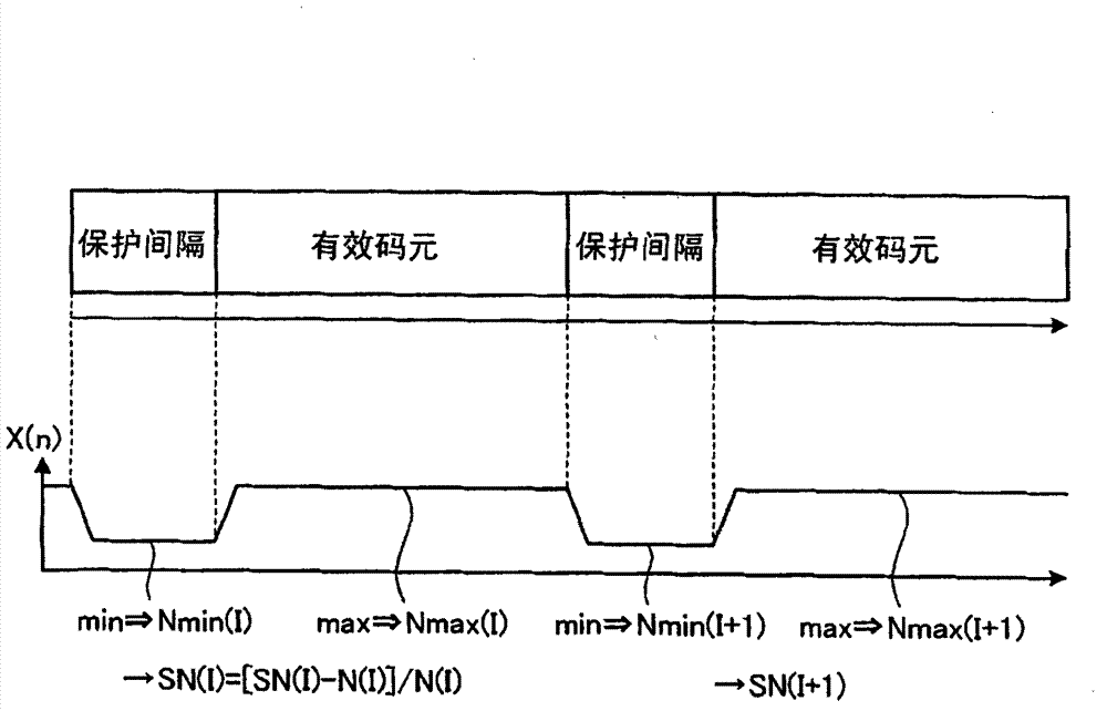 Diversity reception device, diversity reception method, and digital television reception device