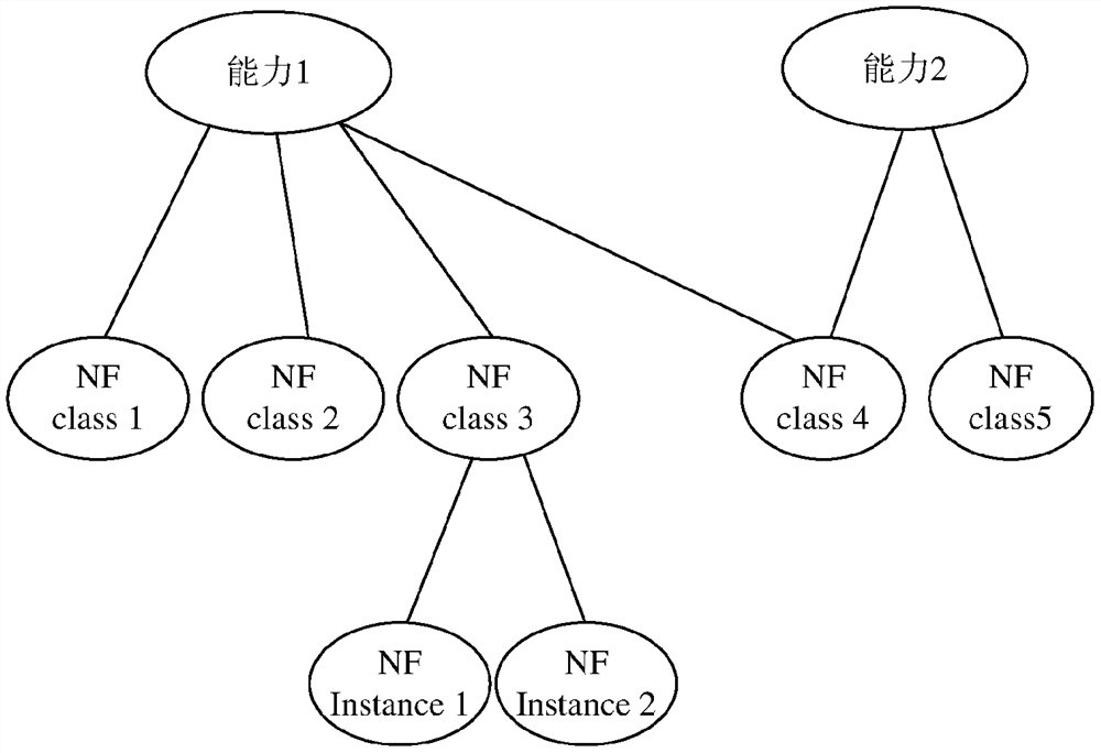 Method and device for orchestrating network resources