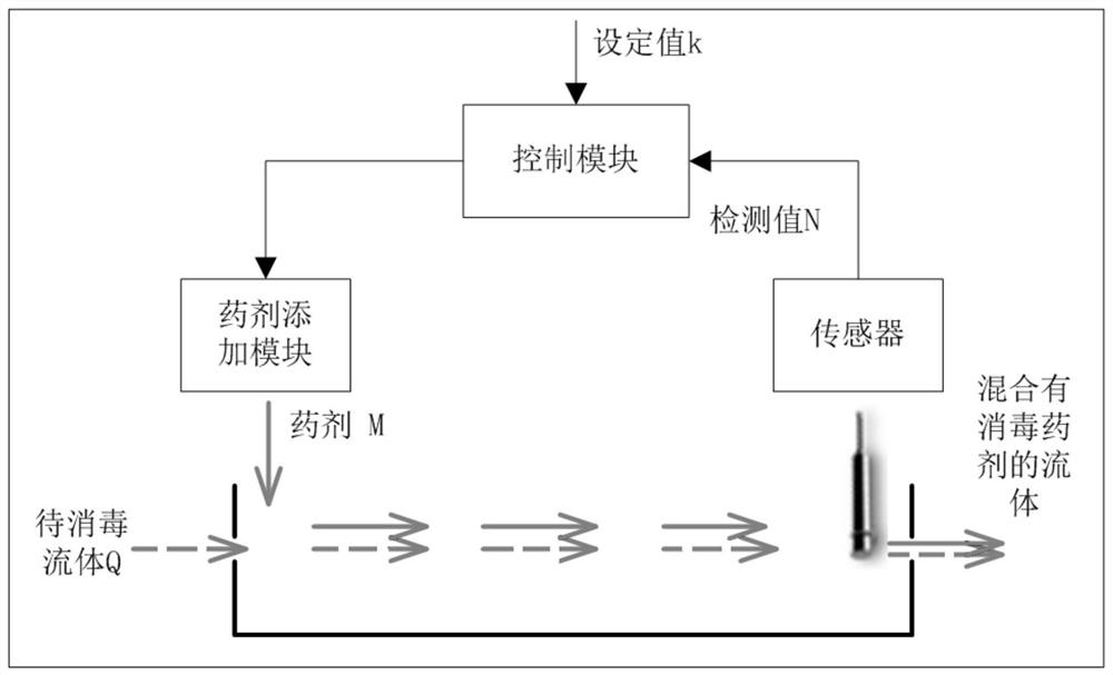 System and method for killing microorganisms and germs by adopting chemical contact method