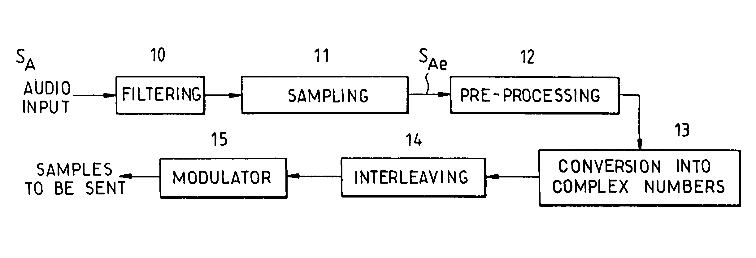 System and method for the transmission of an audio or speech signal