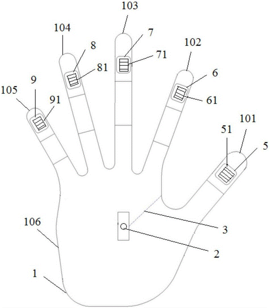 Visible blind-click operation mouse and keyboard glove and operation system