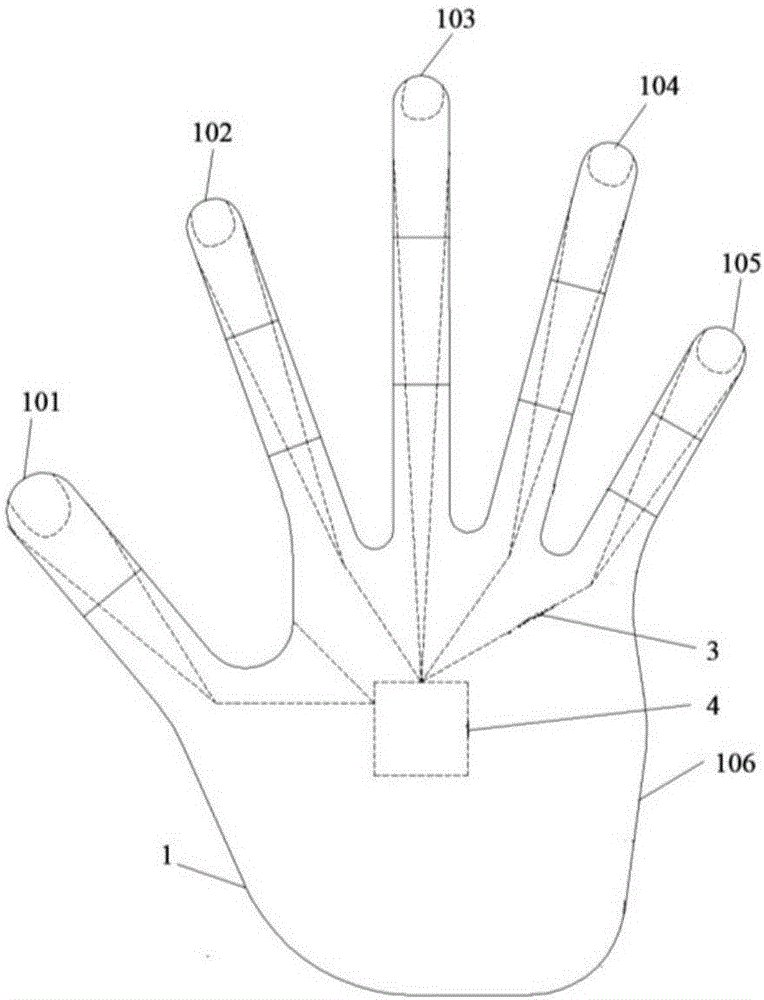 Visible blind-click operation mouse and keyboard glove and operation system