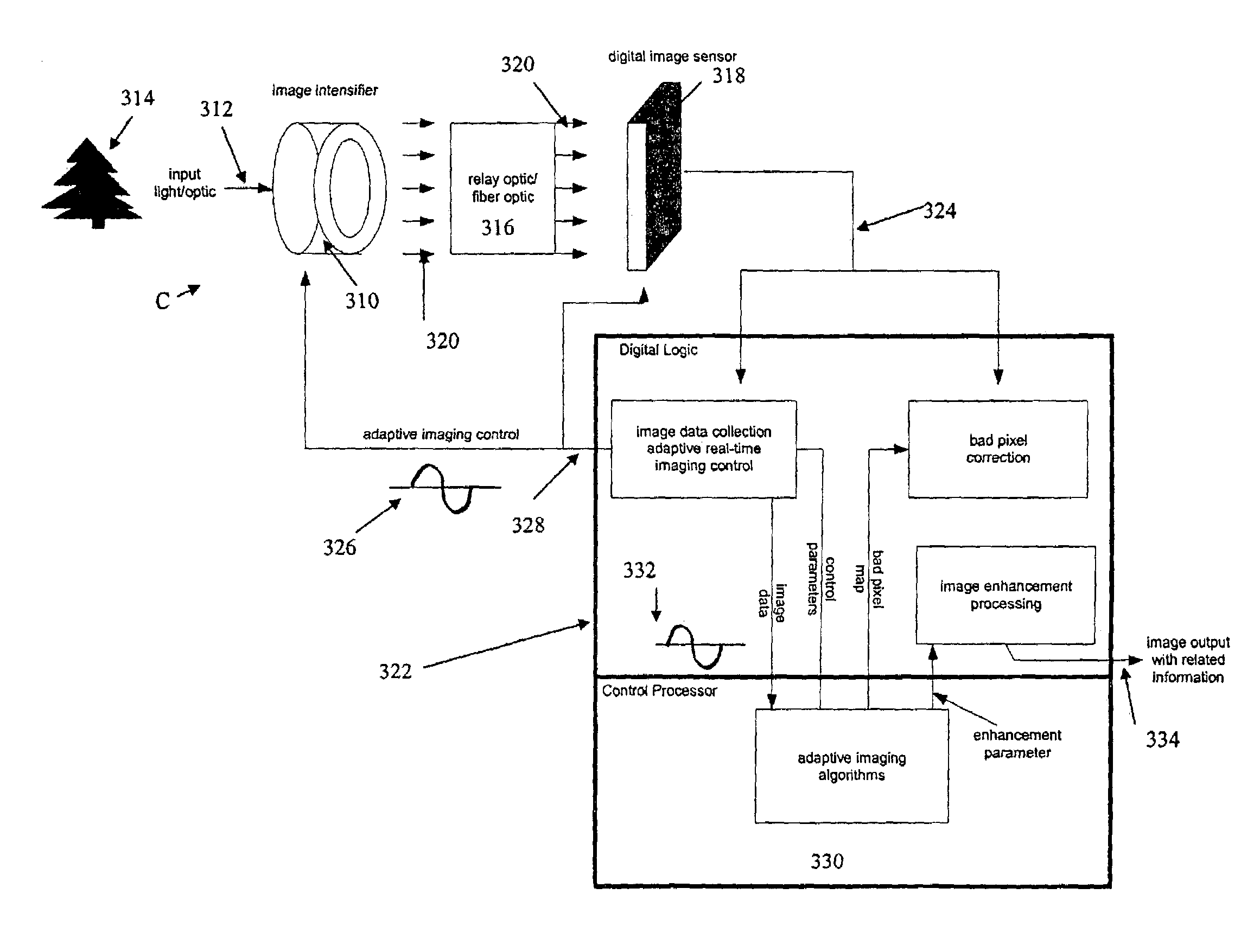 Digitally enhanced image intensification camera