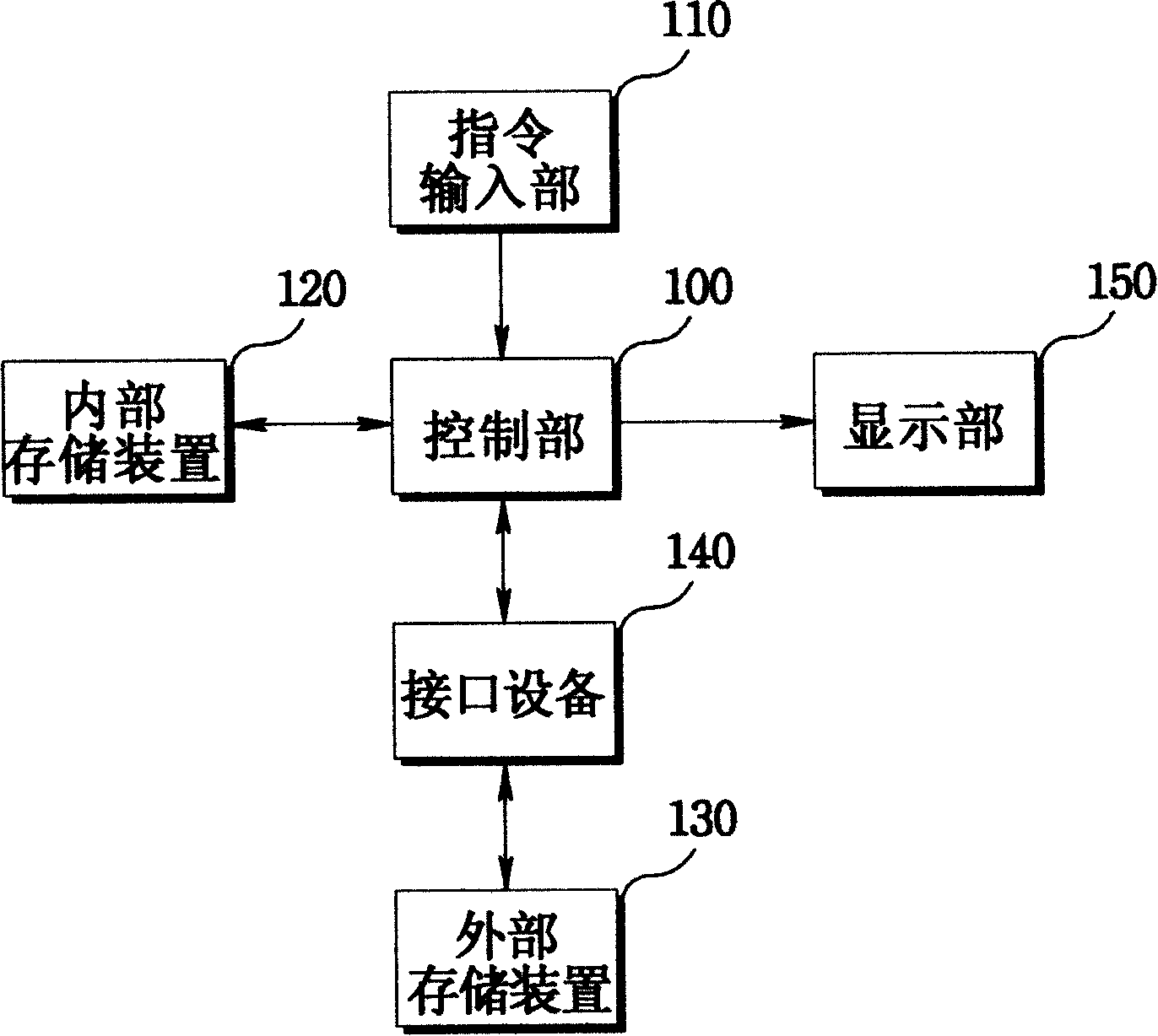 Electronic photo album image data display control method