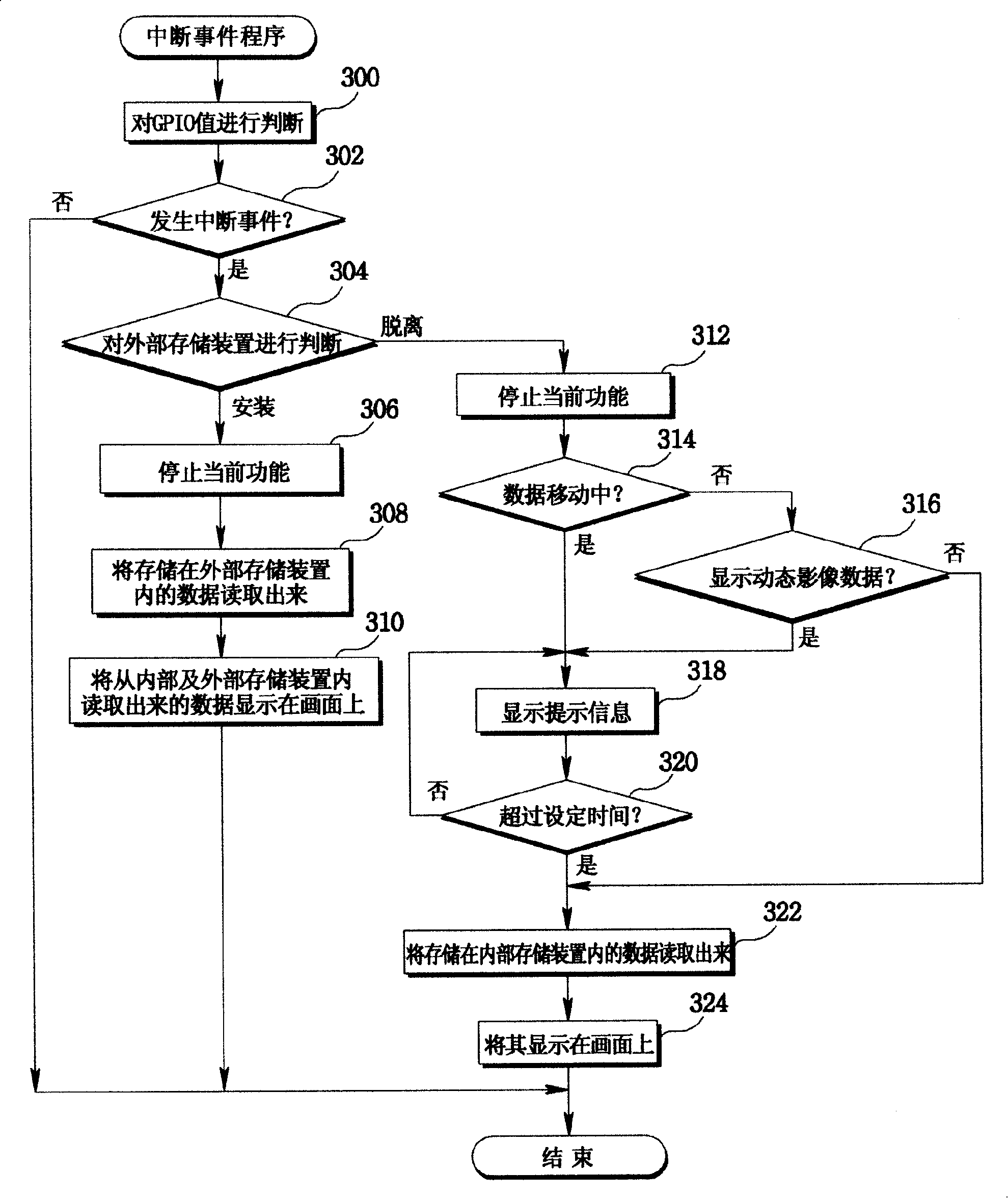 Electronic photo album image data display control method