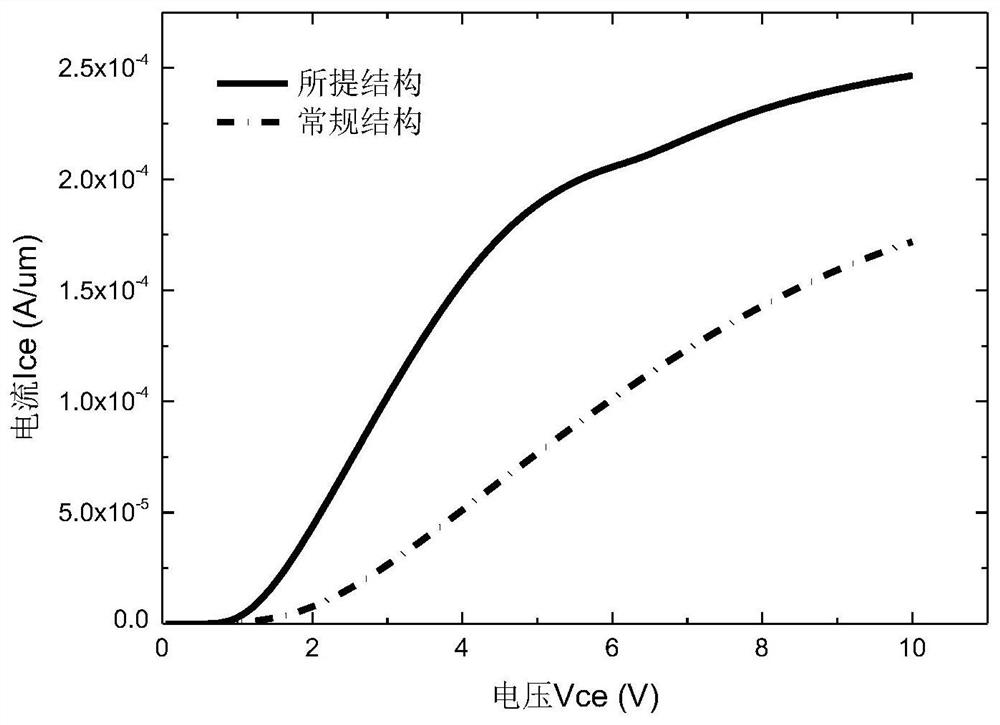 A kind of igbt device with built-in jfet structure