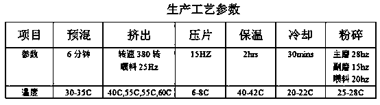 Low-temperature solidified powder production line system and production process thereof