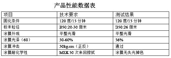 Low-temperature solidified powder production line system and production process thereof