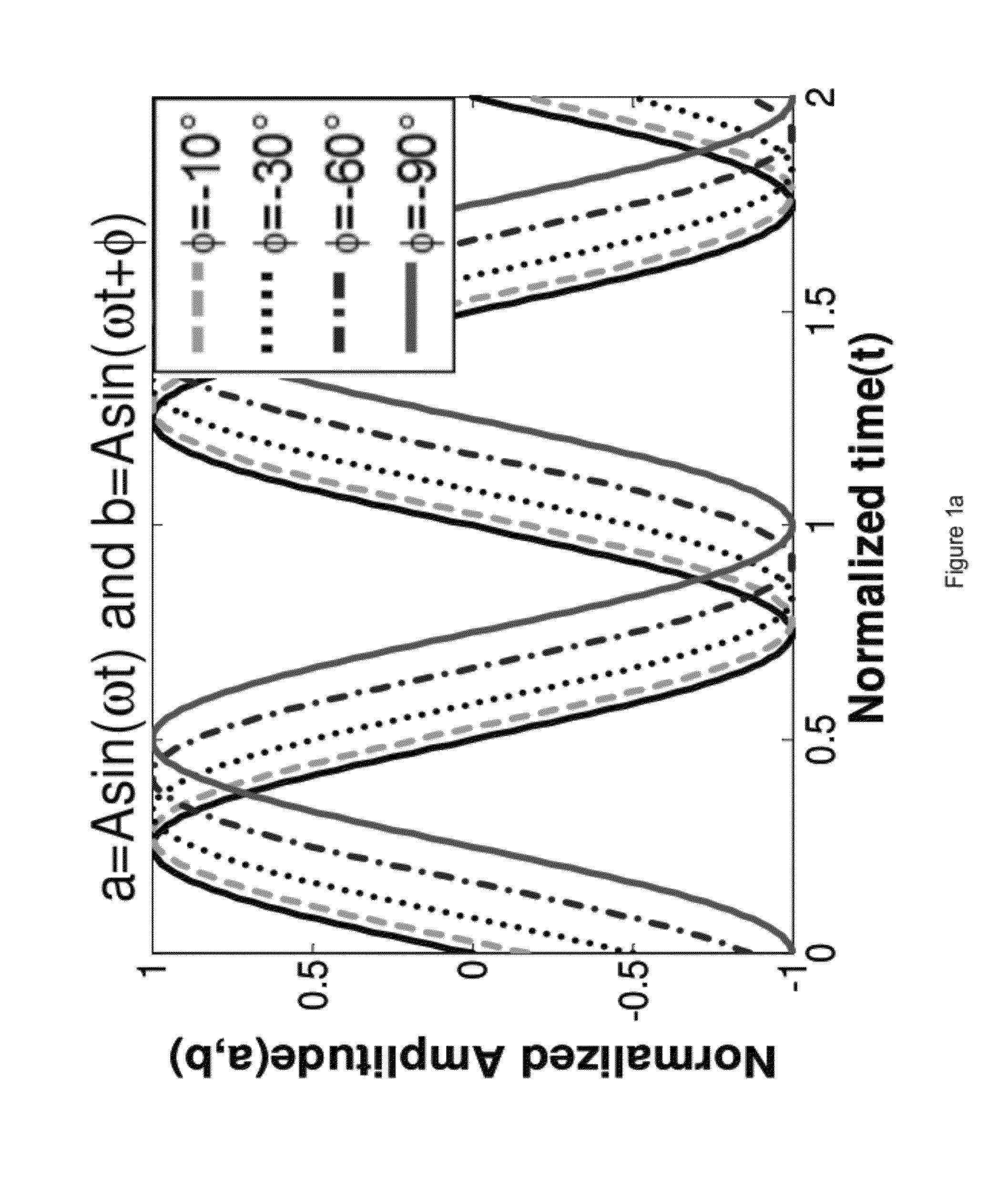 Systems and methods for distortion measurement using distortion-to-amplitude transformations