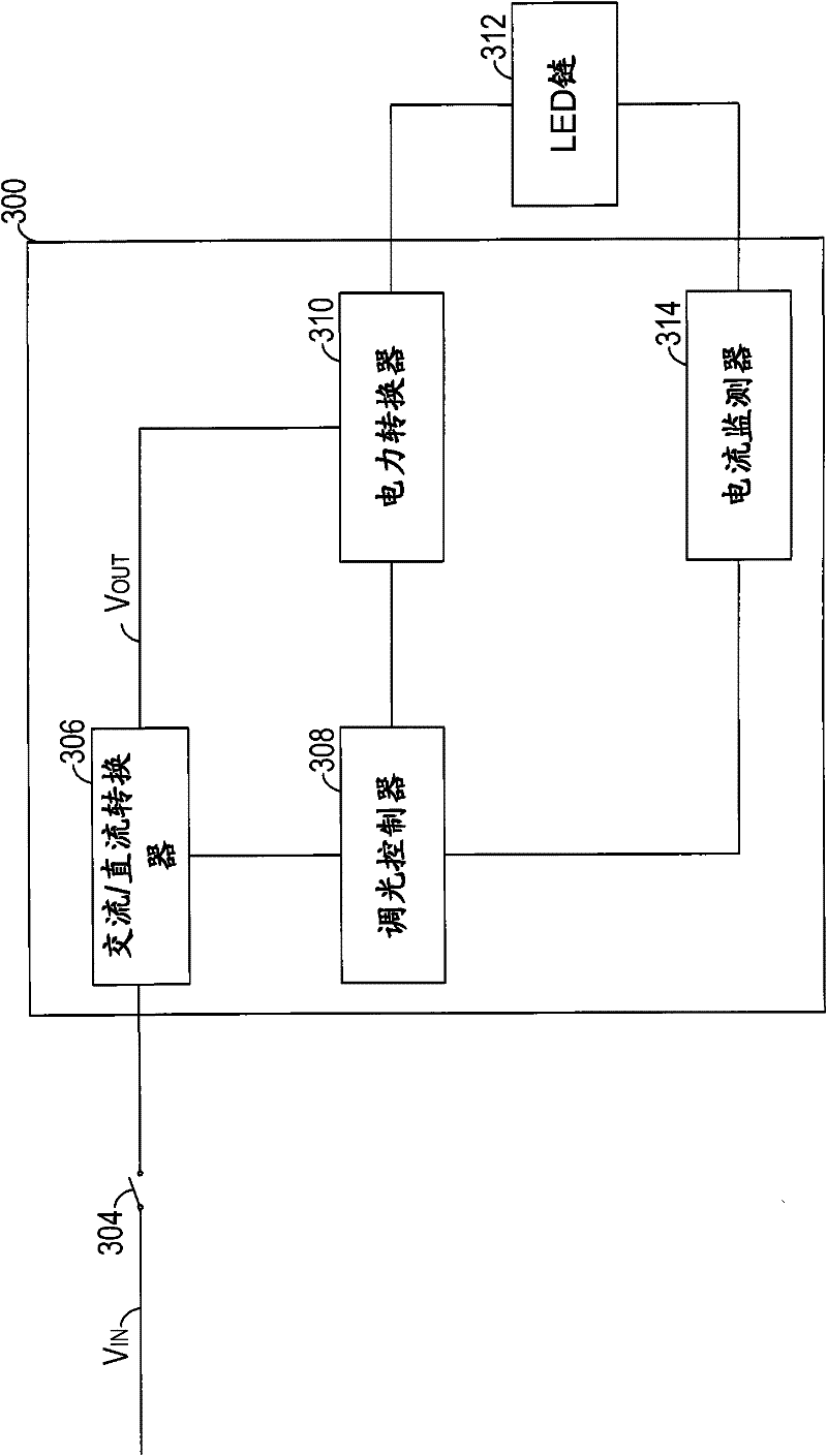 Controller and method for controlling dimming of light sources, and light source driving circuit
