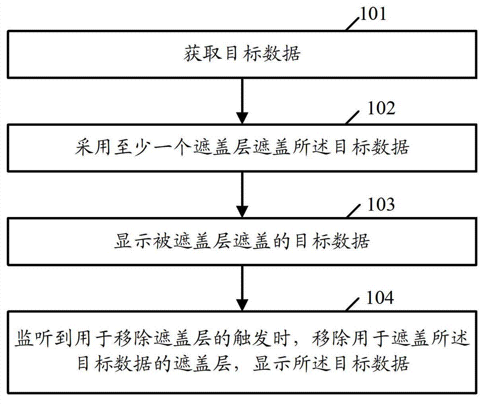Method and device for simulating removal of data covering layer